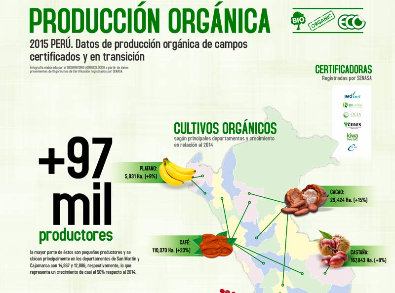Leisa Perú Área de producción orgánica crece un 25