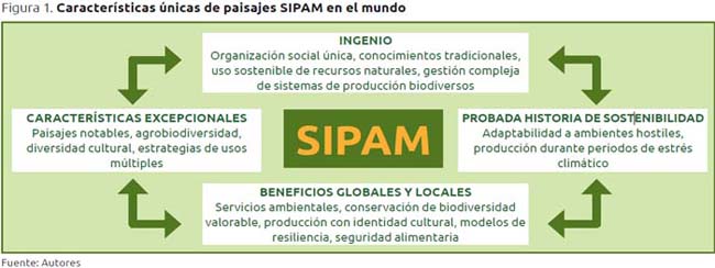 SIPAM